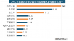 格、样式及拆修成本成为对拆修最为关心